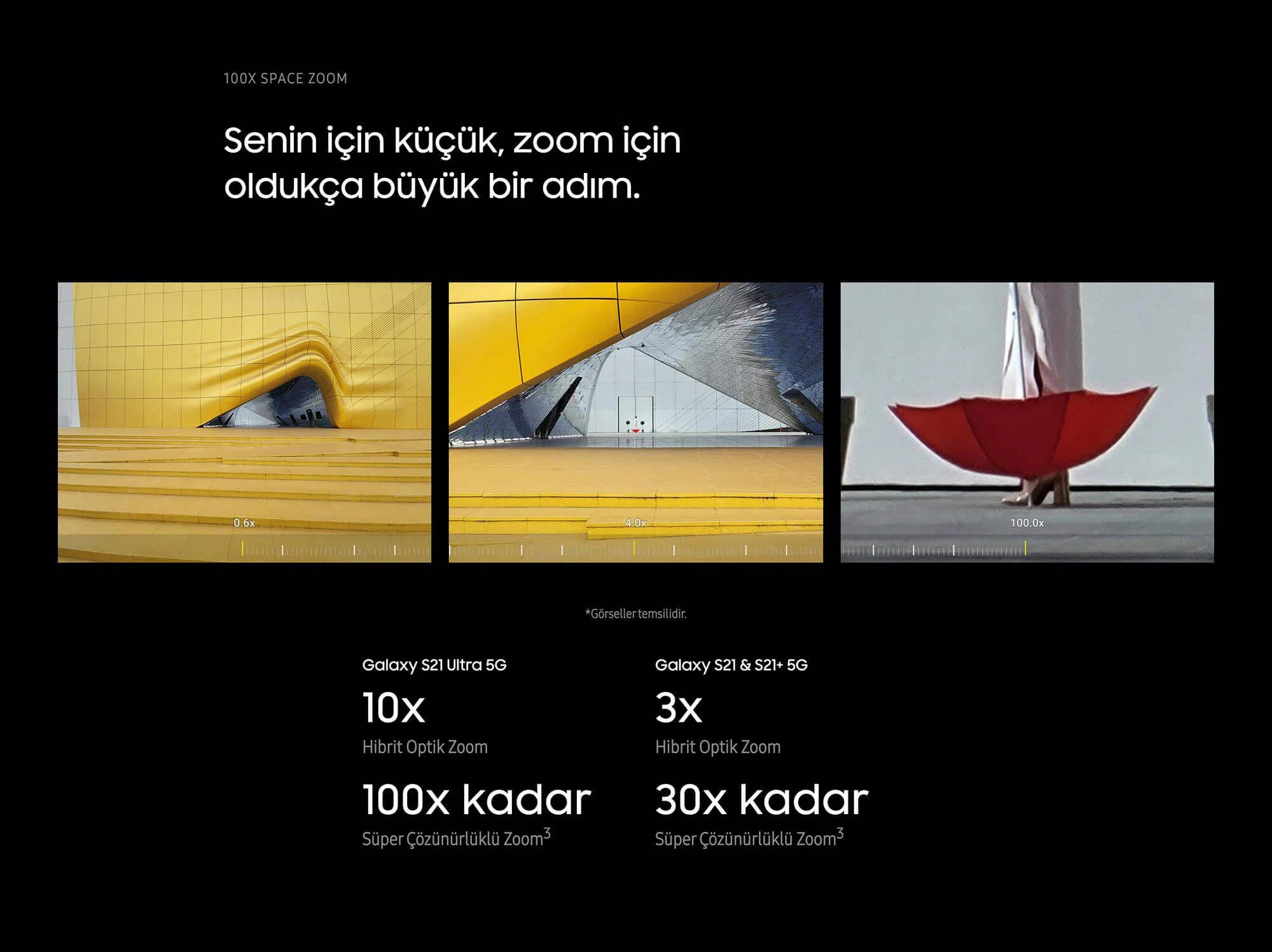Yenilenmiş Samsung Galaxy S21